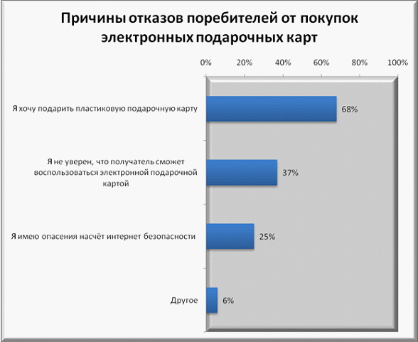 Электронный респондент статистика