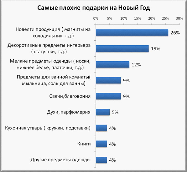 Самые Желанные Подарки На Новый Год Самые Желанные Подарки На Новый Год