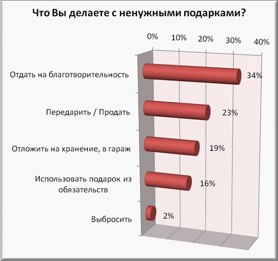 Самые Желанные Подарки На Новый Год Самые Желанные Подарки На Новый Год